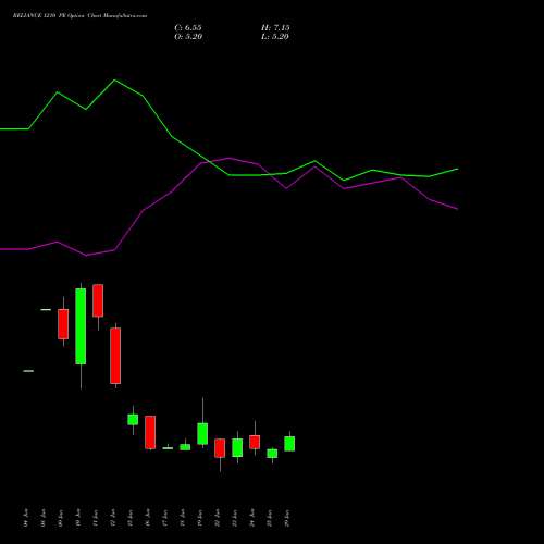 RELIANCE 1210 PE (PUT) 28 July 2026 options price chart analysis Reliance Industries Limited 