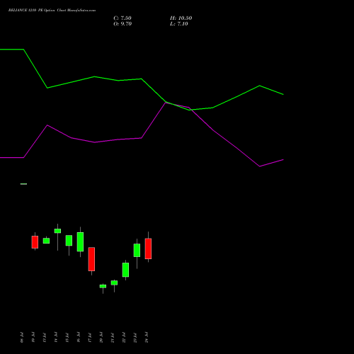 RELIANCE 1210 PE (PUT) 25 August 2026 options price chart analysis Reliance Industries Limited 