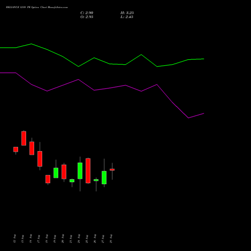 RELIANCE 1210 PE (PUT) 29 September 2026 options price chart analysis Reliance Industries Limited 