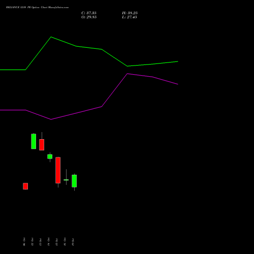 RELIANCE 1210 PE (PUT) 23 November 2026 options price chart analysis Reliance Industries Limited 