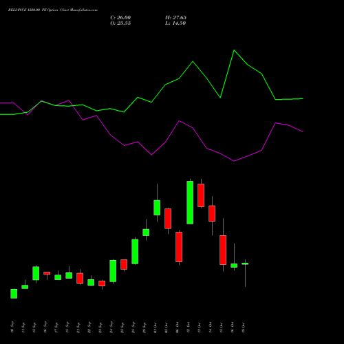 RELIANCE 1220.00 PE (PUT) 27 October 2026 options price chart analysis Reliance Industries Limited 