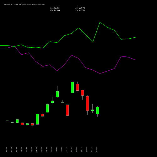 RELIANCE 1220.00 PE (PUT) 23 November 2026 options price chart analysis Reliance Industries Limited 