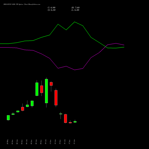 RELIANCE 1220 PE (PUT) 28 July 2026 options price chart analysis Reliance Industries Limited 