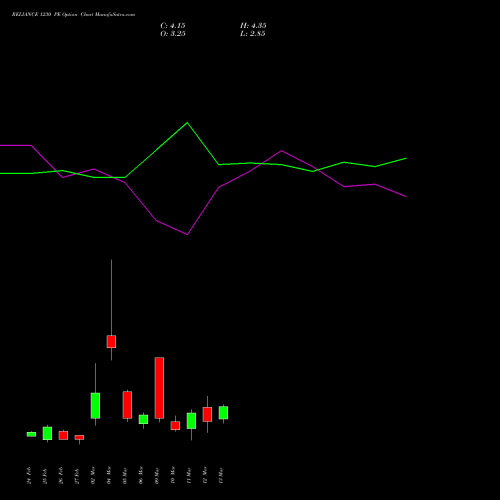 RELIANCE 1230 PE (PUT) 30 March 2026 options price chart analysis Reliance Industries Limited 