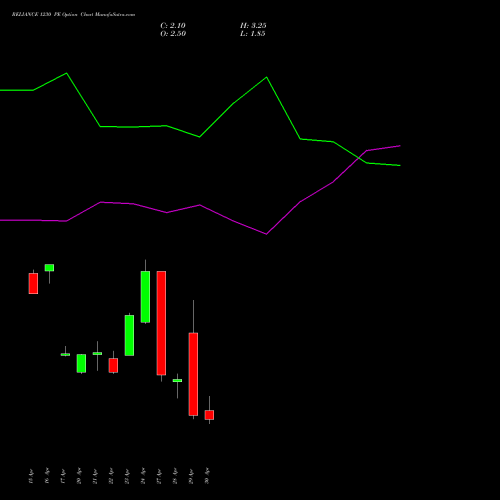 RELIANCE 1230 PE (PUT) 26 May 2026 options price chart analysis Reliance Industries Limited 