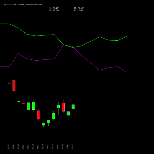 RELIANCE 1230 PE (PUT) 25 August 2026 options price chart analysis Reliance Industries Limited 