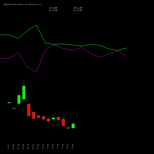 RELIANCE 1230 PE (PUT) 29 September 2026 options price chart analysis Reliance Industries Limited 
