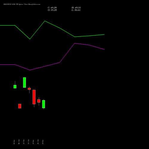 RELIANCE 1230 PE (PUT) 23 November 2026 options price chart analysis Reliance Industries Limited 