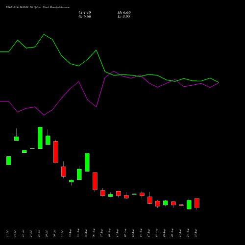 RELIANCE 1240.00 PE (PUT) 29 September 2026 options price chart analysis Reliance Industries Limited 