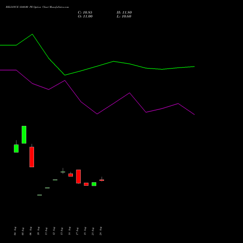 RELIANCE 1240.00 PE (PUT) 27 October 2026 options price chart analysis Reliance Industries Limited 