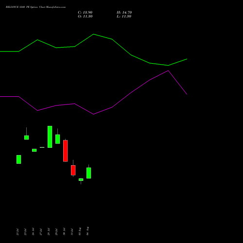RELIANCE 1240 PE (PUT) 29 September 2026 options price chart analysis Reliance Industries Limited 