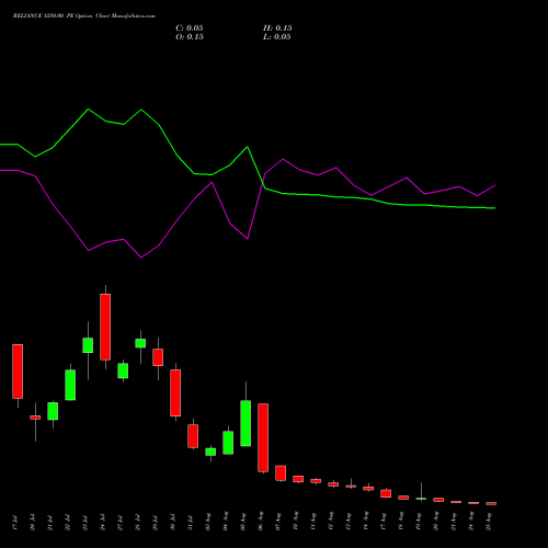 RELIANCE 1250.00 PE (PUT) 25 August 2026 options price chart analysis Reliance Industries Limited 