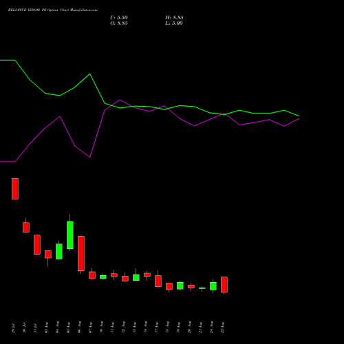 RELIANCE 1250.00 PE (PUT) 29 September 2026 options price chart analysis Reliance Industries Limited 