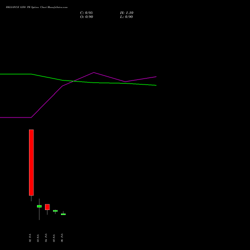 RELIANCE 1250 PE (PUT) 24 February 2026 options price chart analysis Reliance Industries Limited 