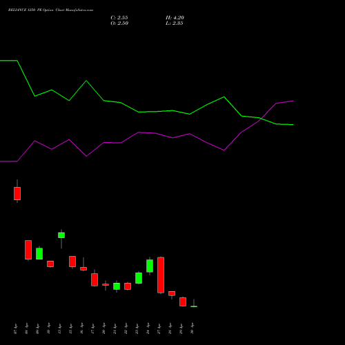 RELIANCE 1250 PE (PUT) 26 May 2026 options price chart analysis Reliance Industries Limited 