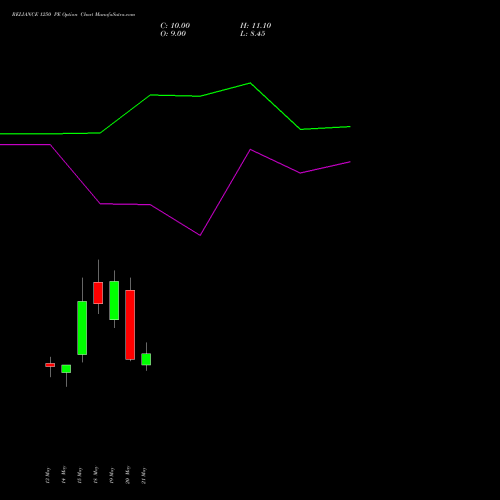 RELIANCE 1250 PE (PUT) 30 June 2026 options price chart analysis Reliance Industries Limited 