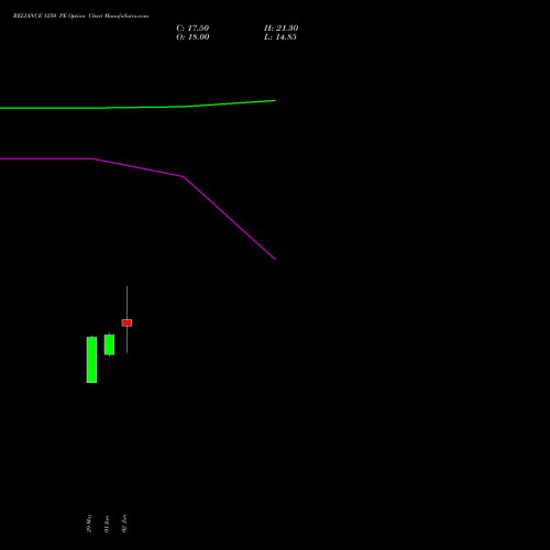 RELIANCE 1250 PE (PUT) 28 July 2026 options price chart analysis Reliance Industries Limited 