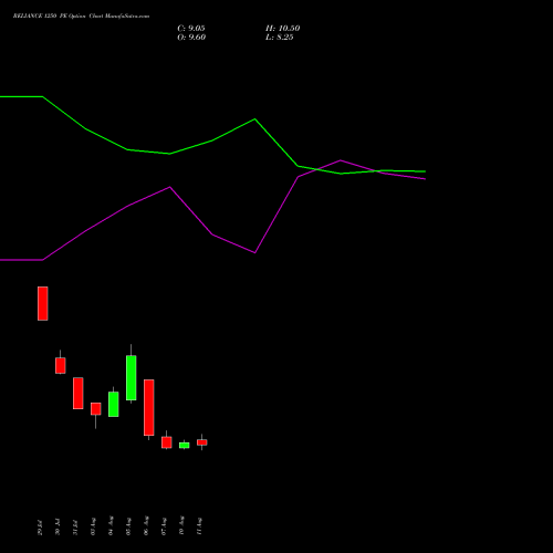 RELIANCE 1250 PE (PUT) 29 September 2026 options price chart analysis Reliance Industries Limited 
