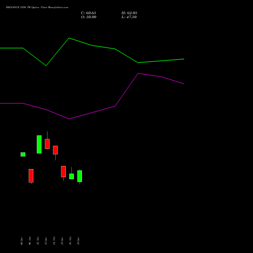 RELIANCE 1250 PE (PUT) 23 November 2026 options price chart analysis Reliance Industries Limited 