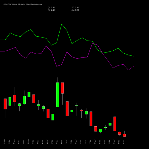 RELIANCE 1260.00 PE (PUT) 28 July 2026 options price chart analysis Reliance Industries Limited 