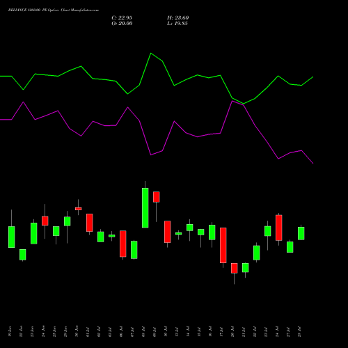 RELIANCE 1260.00 PE (PUT) 25 August 2026 options price chart analysis Reliance Industries Limited 