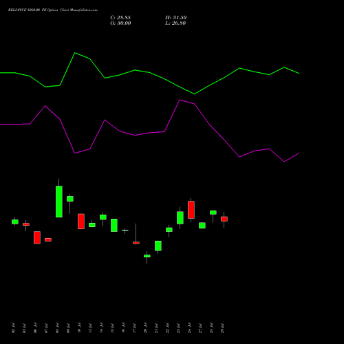 RELIANCE 1260.00 PE (PUT) 29 September 2026 options price chart analysis Reliance Industries Limited 