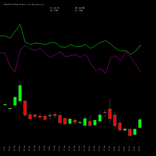 RELIANCE 1270.00 PE (PUT) 29 September 2026 options price chart analysis Reliance Industries Limited 