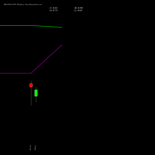 RELIANCE 1270 PE (PUT) 27 January 2026 options price chart analysis Reliance Industries Limited 