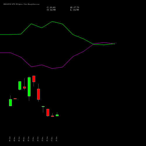 RELIANCE 1270 PE (PUT) 28 July 2026 options price chart analysis Reliance Industries Limited 