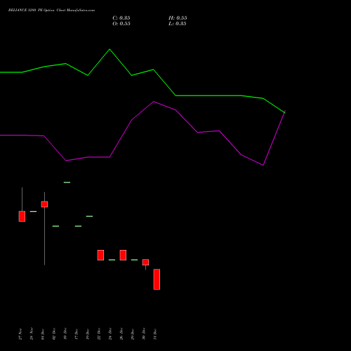 RELIANCE 1280 PE (PUT) 27 January 2026 options price chart analysis Reliance Industries Limited 
