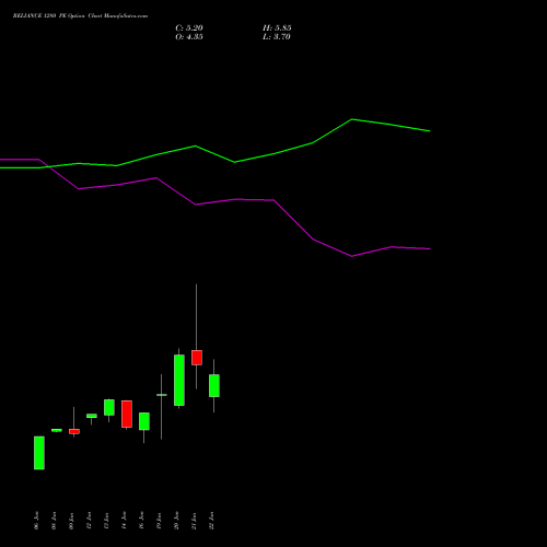 RELIANCE 1280 PE (PUT) 24 February 2026 options price chart analysis Reliance Industries Limited 