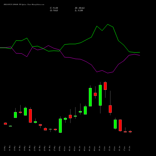 RELIANCE 1290.00 PE (PUT) 30 June 2026 options price chart analysis Reliance Industries Limited 