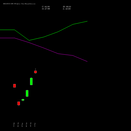 RELIANCE 1290 PE (PUT) 27 October 2026 options price chart analysis Reliance Industries Limited 