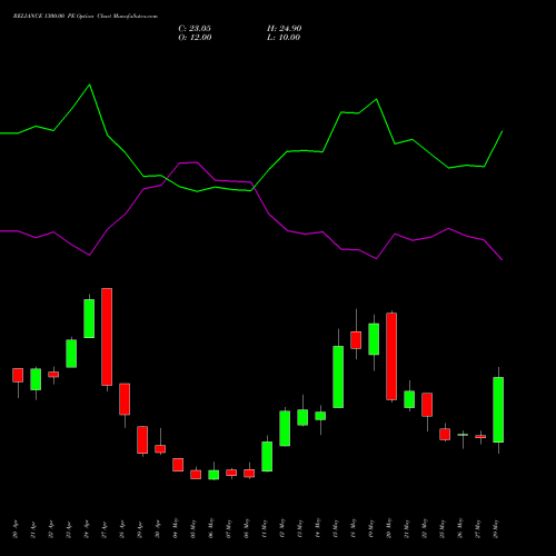 RELIANCE 1300.00 PE (PUT) 30 June 2026 options price chart analysis Reliance Industries Limited 