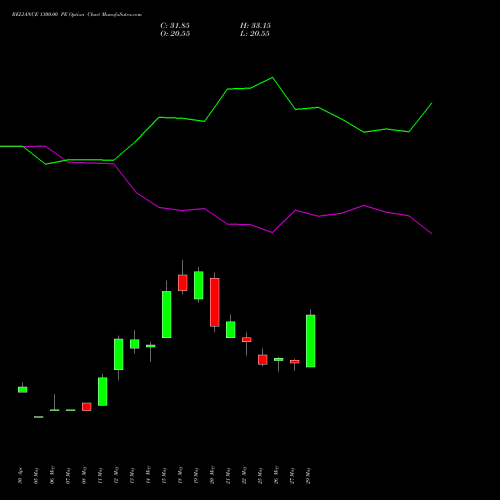 RELIANCE 1300.00 PE (PUT) 28 July 2026 options price chart analysis Reliance Industries Limited 