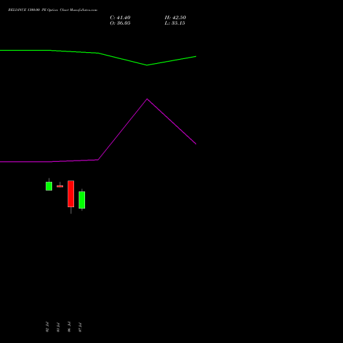 RELIANCE 1300.00 PE (PUT) 29 September 2026 options price chart analysis Reliance Industries Limited 