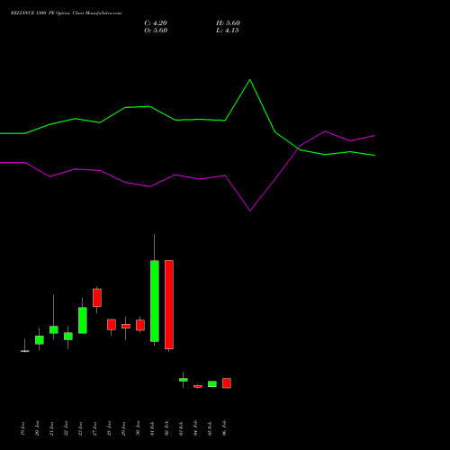 RELIANCE 1300 PE (PUT) 30 March 2026 options price chart analysis Reliance Industries Limited 