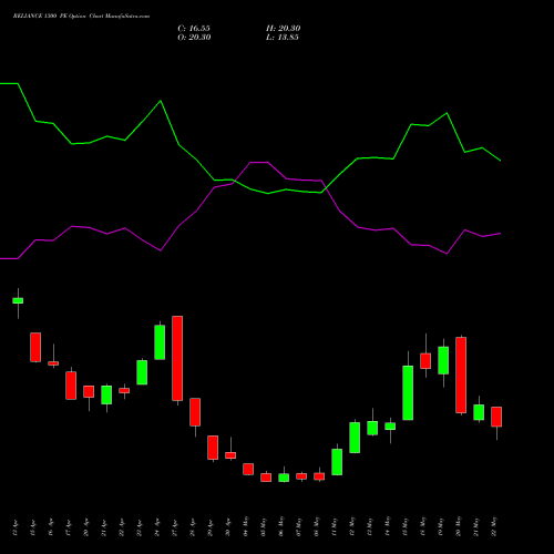 RELIANCE 1300 PE (PUT) 30 June 2026 options price chart analysis Reliance Industries Limited 