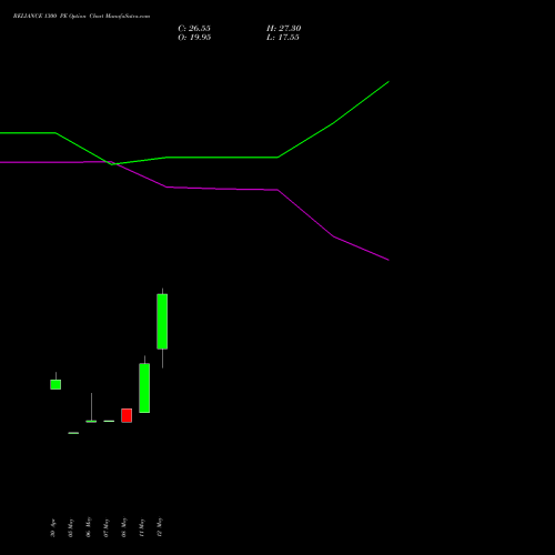 RELIANCE 1300 PE (PUT) 28 July 2026 options price chart analysis Reliance Industries Limited 