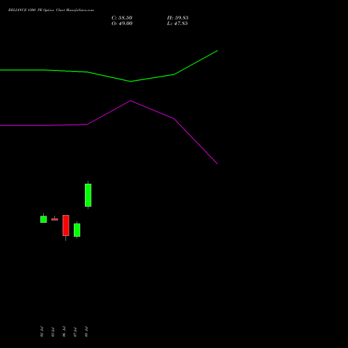 RELIANCE 1300 PE (PUT) 29 September 2026 options price chart analysis Reliance Industries Limited 