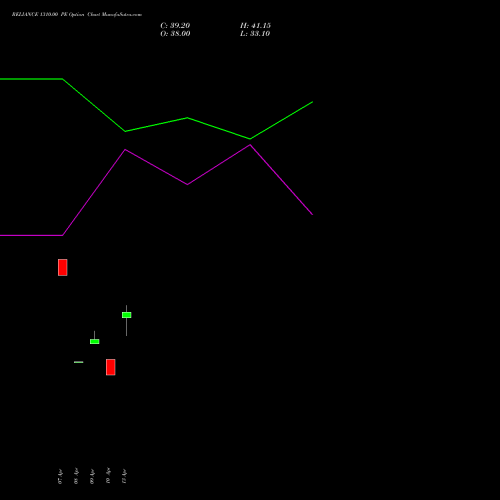 RELIANCE 1310.00 PE (PUT) 26 May 2026 options price chart analysis Reliance Industries Limited 