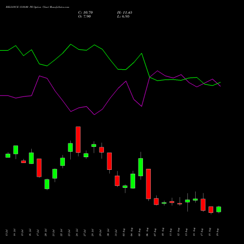 RELIANCE 1310.00 PE (PUT) 25 August 2026 options price chart analysis Reliance Industries Limited 