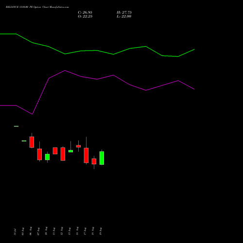 RELIANCE 1310.00 PE (PUT) 29 September 2026 options price chart analysis Reliance Industries Limited 