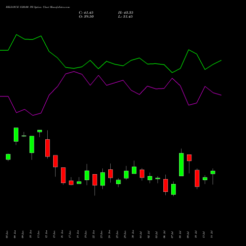RELIANCE 1320.00 PE (PUT) 28 July 2026 options price chart analysis Reliance Industries Limited 