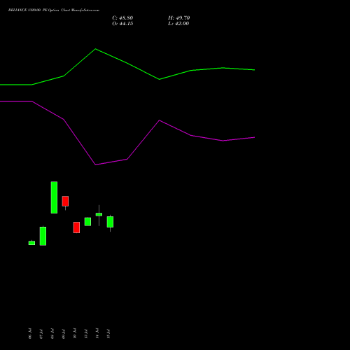 RELIANCE 1320.00 PE (PUT) 25 August 2026 options price chart analysis Reliance Industries Limited 