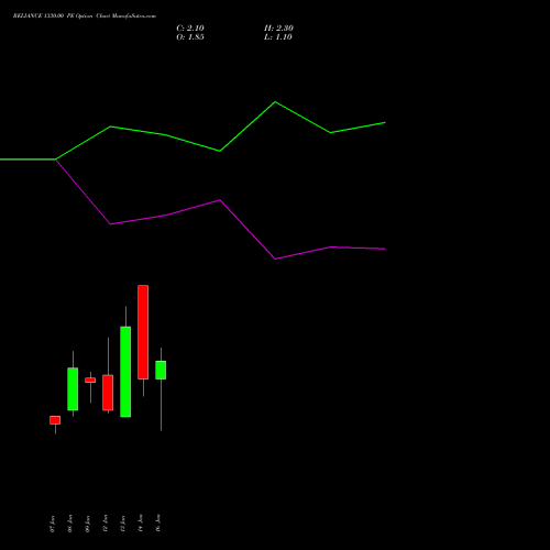 RELIANCE 1330.00 PE (PUT) 27 January 2026 options price chart analysis Reliance Industries Limited 