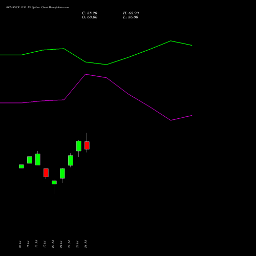 RELIANCE 1330 PE (PUT) 25 August 2026 options price chart analysis Reliance Industries Limited 