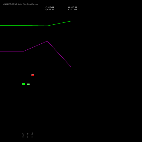 RELIANCE 1330 PE (PUT) 29 September 2026 options price chart analysis Reliance Industries Limited 
