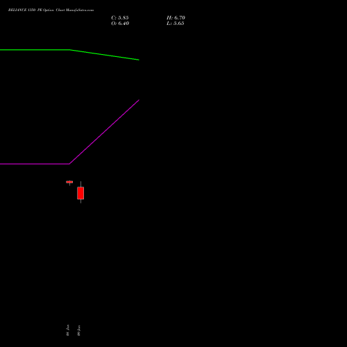 RELIANCE 1350 PE (PUT) 24 February 2026 options price chart analysis Reliance Industries Limited 