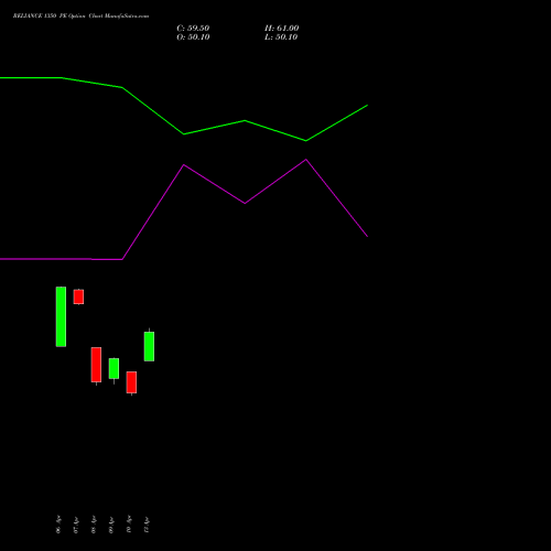 RELIANCE 1350 PE (PUT) 26 May 2026 options price chart analysis Reliance Industries Limited 
